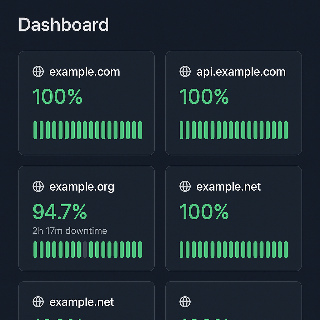 uptime generate copilot